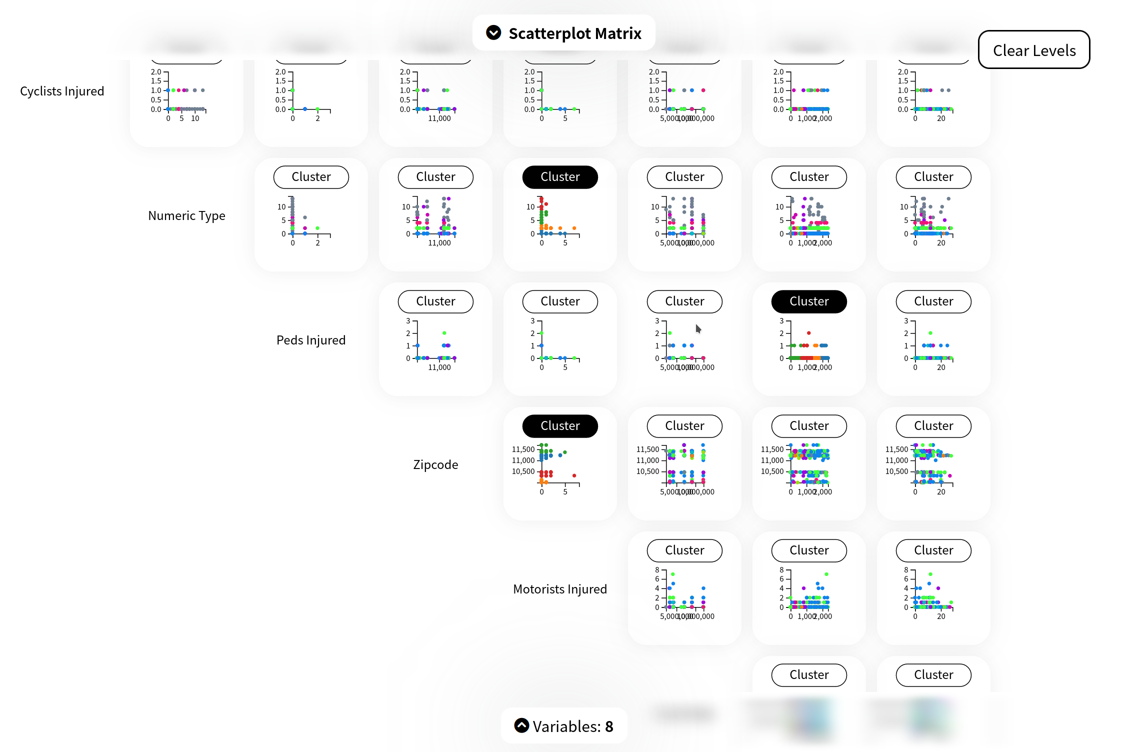 Scatterplot Matrix